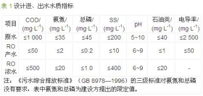 汽車工業(yè)廢水處理-中水回用設(shè)備